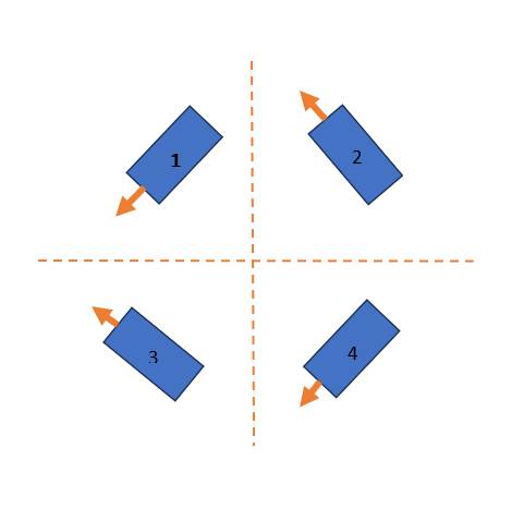 While rotating right